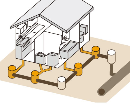 一戸建ての排水設備、排水枝管のイメージ図
