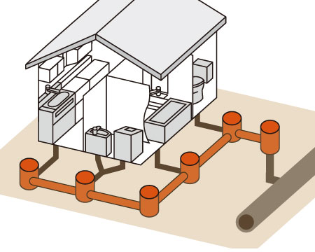 一戸建ての排水設備、排水本管のイメージ図